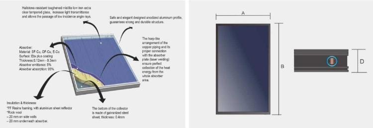 Blue Selective Coating Flat Plate Solar Collector Laser Welding
