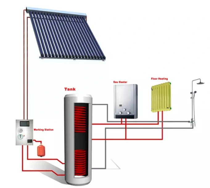 Flexible Install Solar Keymark Approved Evacuated Vacuum Tube Solar Collector