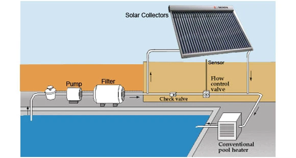 Non Pressure Solar Collector with 50 Vacuum Tubes