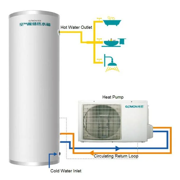 150L Liter Split Pressurized Solar Water Heater Tank
